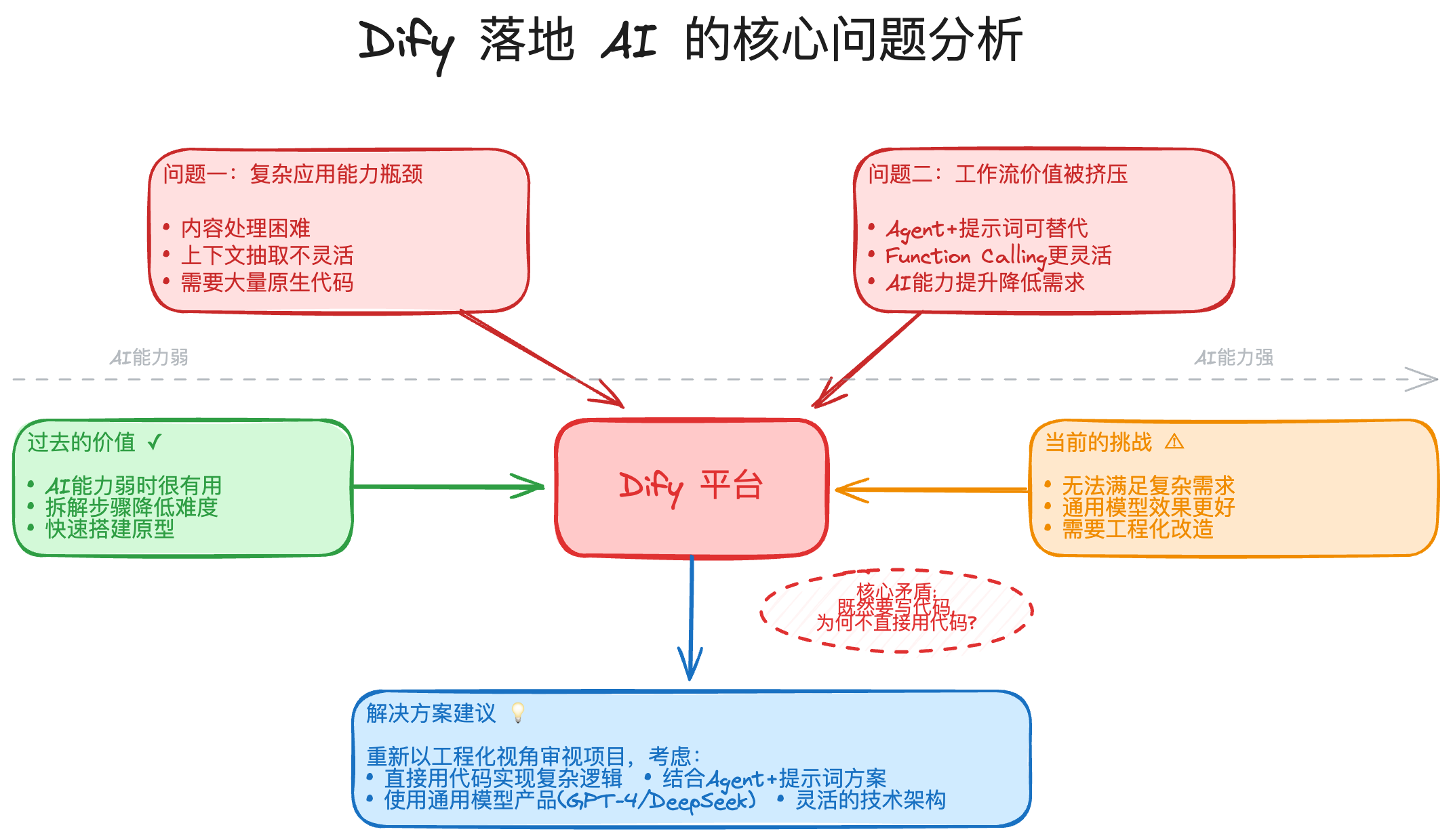 示例图
